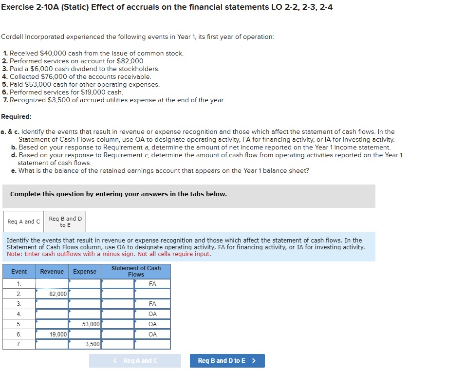 Exercise 2-10A (Static) Effect of accruals on the financial statements LO