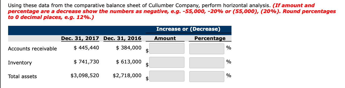 Using these data from the comparative balance sheet of Cullumber Company,