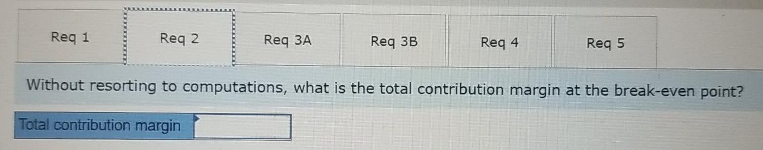 month follow: Per Unit $ 40 28 Sales Variable expenses Contribution margin