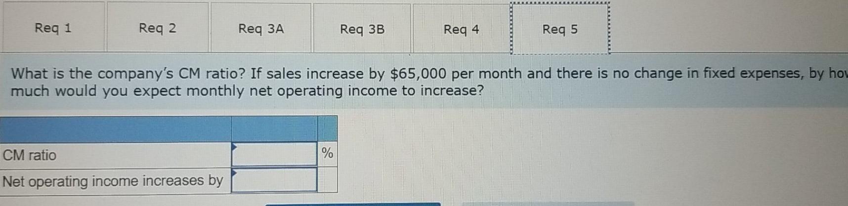 the total contribution margin at the break-even point? 3-a. How many units