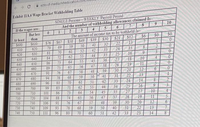 Florita, an unmarried employee. works 48 hours in the week ended January