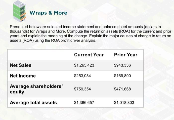  Using the template below, compute the return on assets (ROA) and