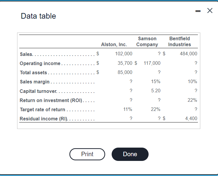  Data table Data on three unrelated companies are given in the