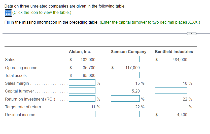 following table. (Click the icon to view the table.) Fill in the