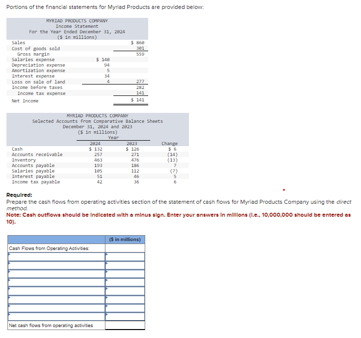  Requlred: Prepare the cash flows from operating activities section of the