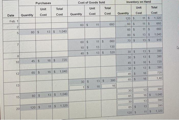 problem. i got a few wrong on the white blank box? i