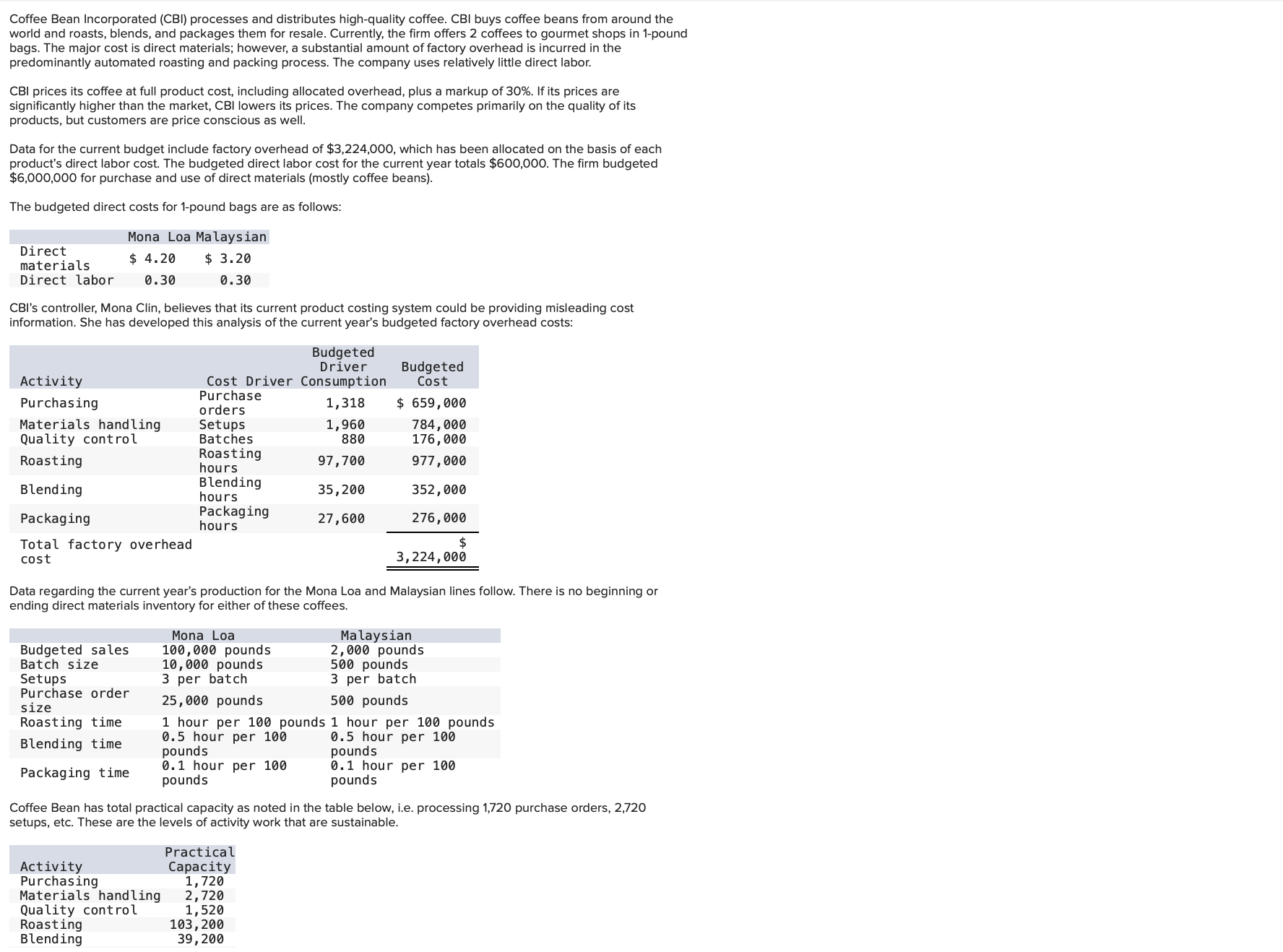 Coffee Bean Incorporated (CBI) processes and distributes high-quality coffee. CBI buys