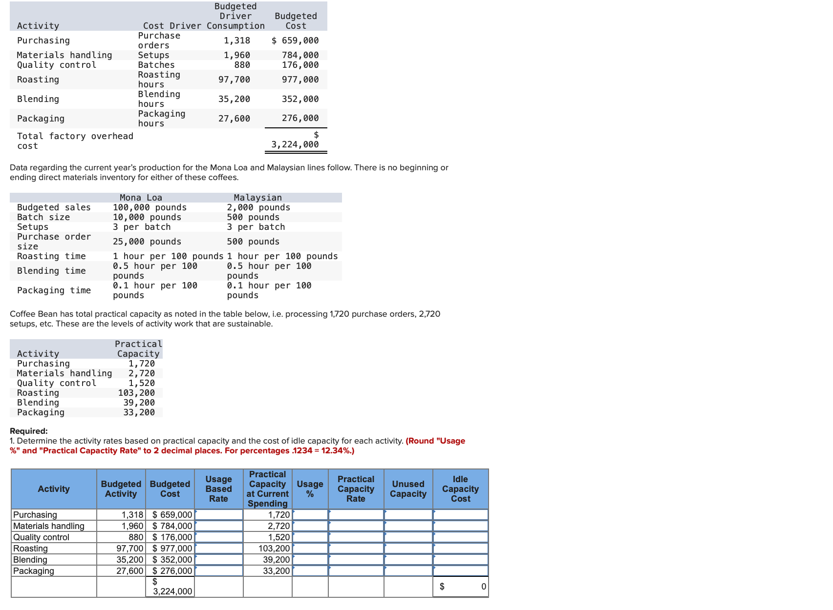 coffee beans from around the world and roasts, blends, and packages them