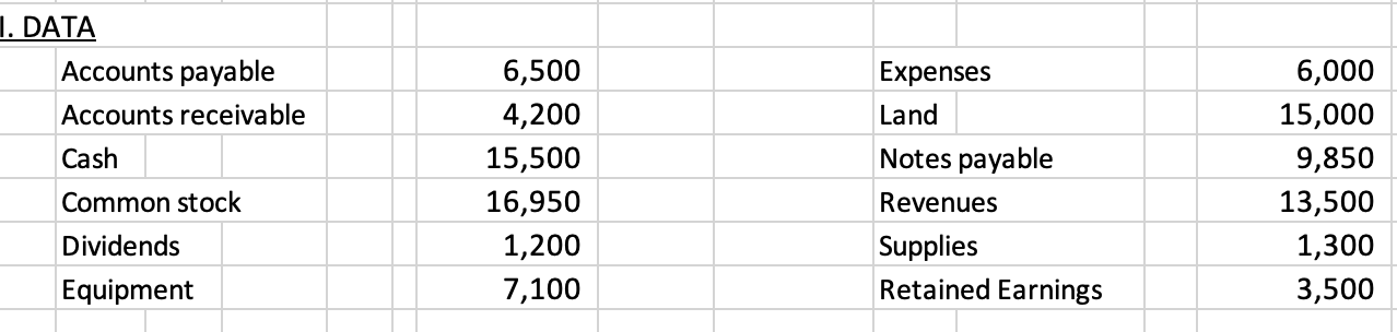  \begin{tabular}{|l|r|l|l|r|} \hline I. DATA & & & & \\ \hline Accounts