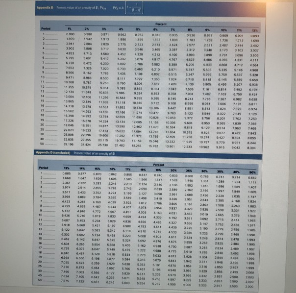 The interest rate is 8%. What is the future value? 2. Mike
