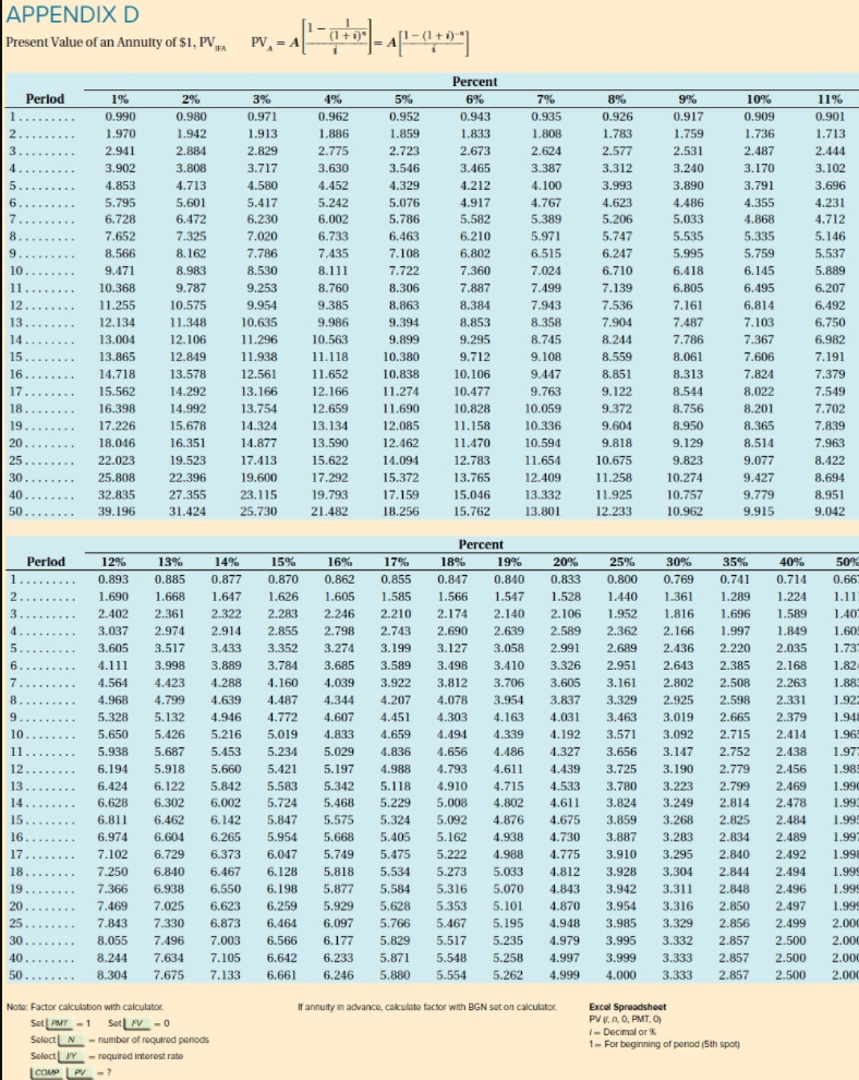 price of $1,120. Ron is concerned that the bond might be overpriced