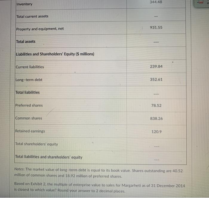 a required return of 15% for Margarheti and forecast growth in dividends