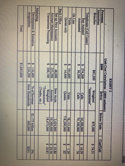 Investment Management Services in Week 9 before beginning the final exam. "Exhibits"