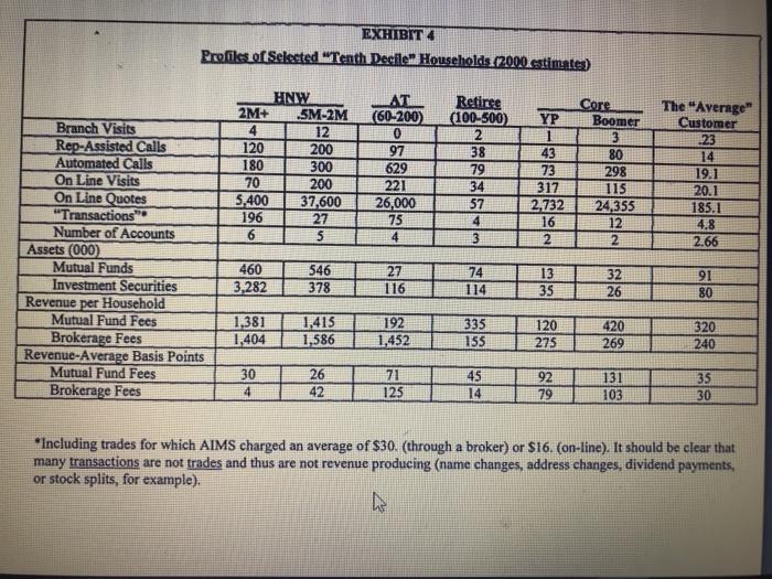 are found in that case. Then answer the following questions about the