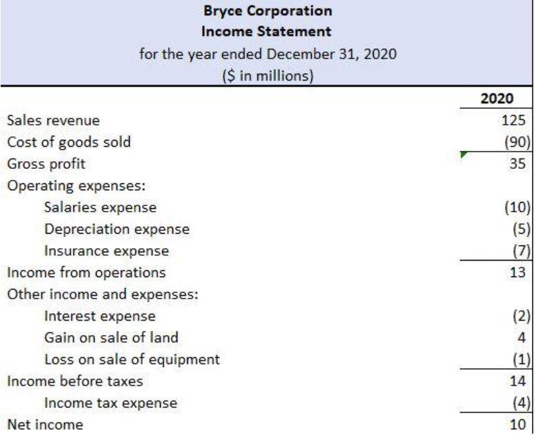 do NOT need to solve for the T accounts. I have a