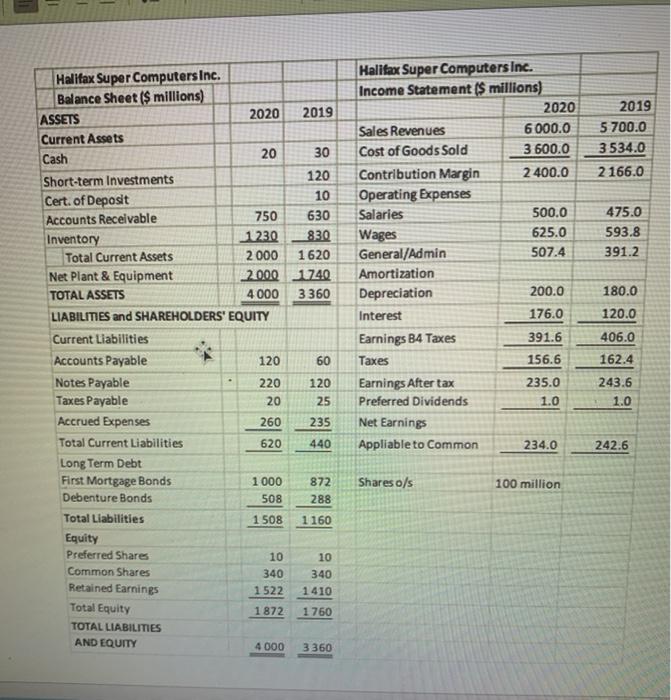 cast 201 6220 14. 7,40 7.000 17 2.60112 1.220.00 LE 2.950 Theppurwg