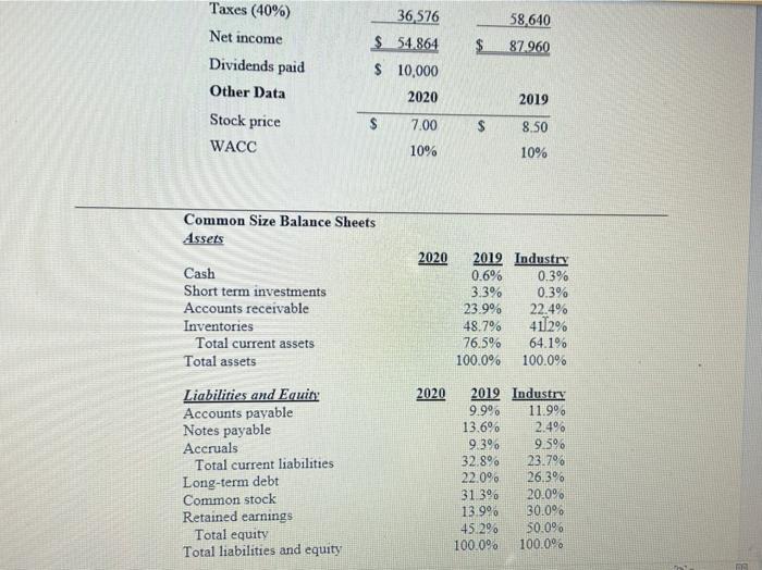 Financial Officer of RidgeRunner Mountain Bikes Inc. The CFO has been asked