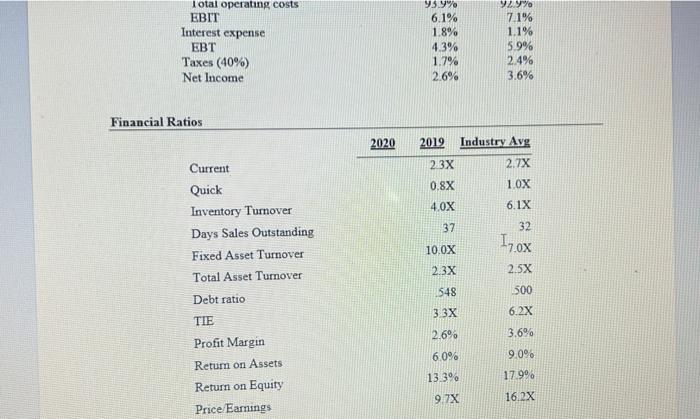 of the company for the 2020 year. The CFO has asked you