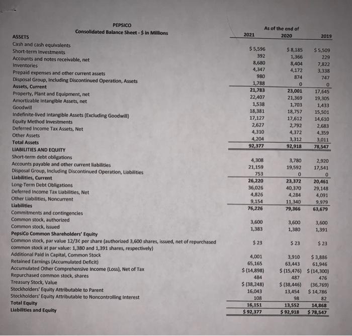 for 2020 and 2021. Be sure to calculate the change in dollars