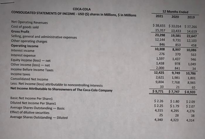 and percentages for all of the revenues and expenses. What do the