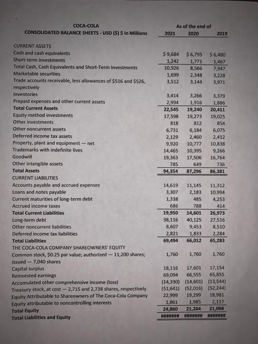 changes indicate about Pepsi's success in 2021 relative to 2020? Do the