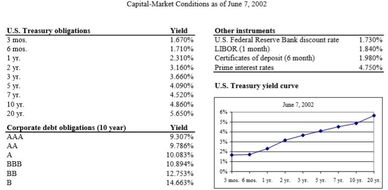 8.5% 9.8% 10.9% 12.3% Consolidated Balance Sheets for the Company (in thousands