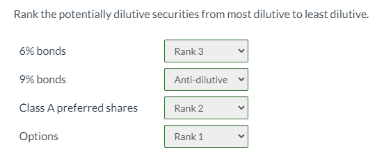 bonds payable were all issued and sold at par. Preferred dividends had
