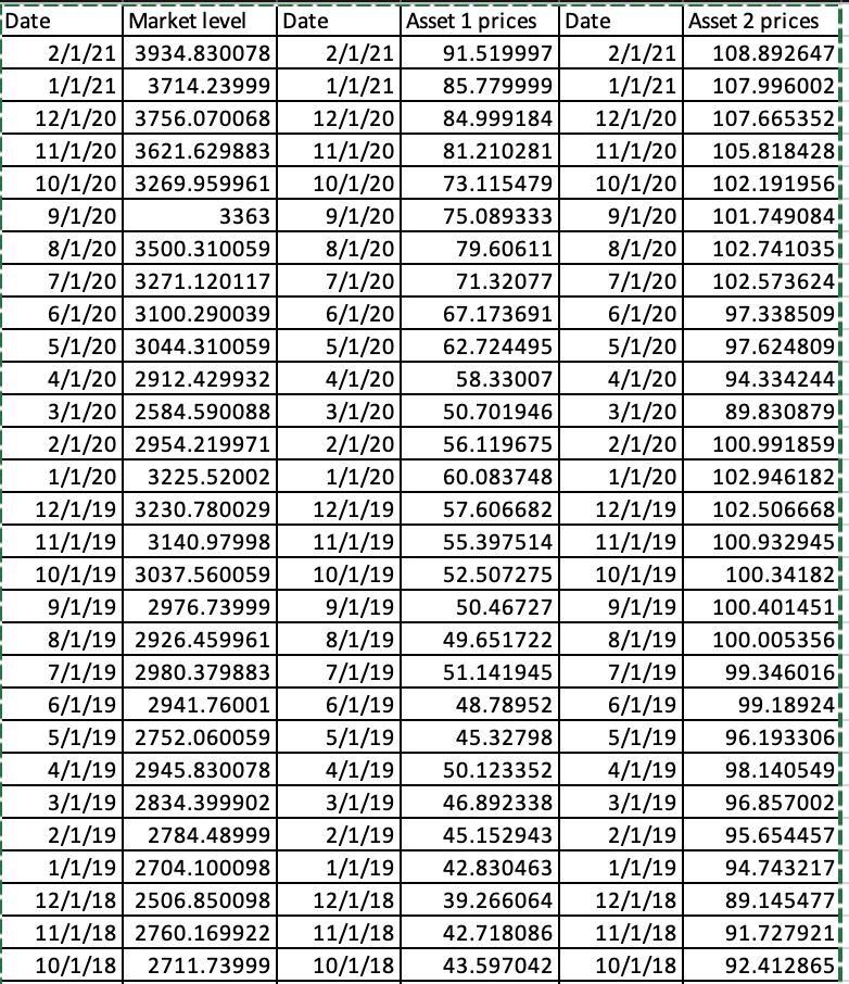 Access the data in the spreadsheet data and determine the beta for