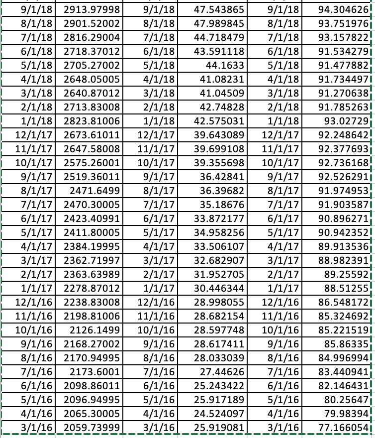both assets by running regressions against the market returns. Comment on your
