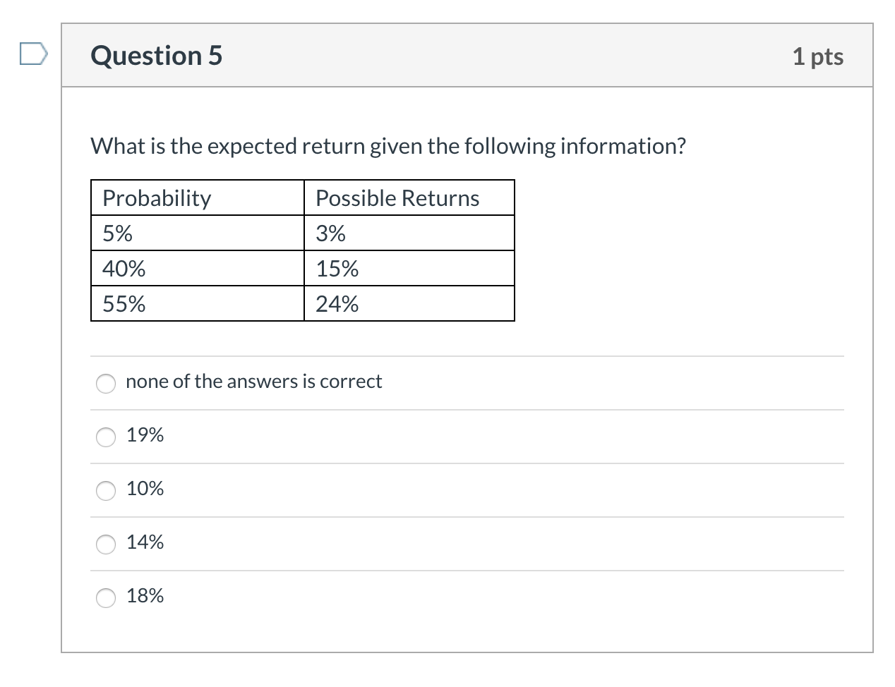 none of the answers is correct O $530 Question 2 1 pts
