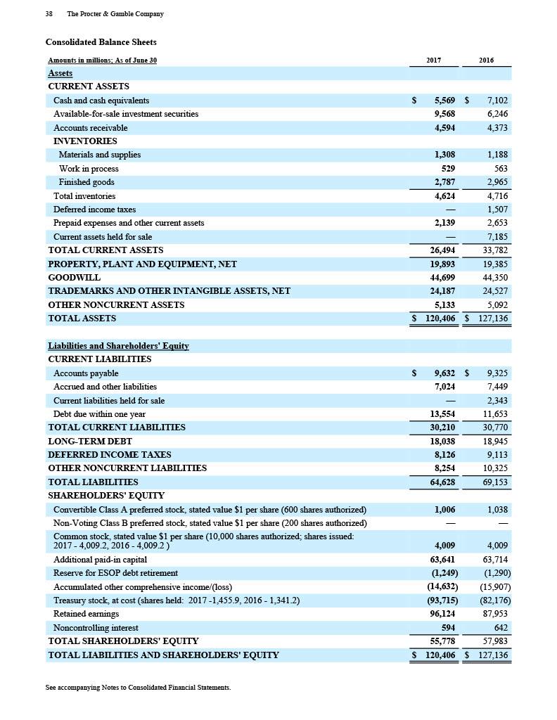 equity (common shareholders equity)? Common Equity = $ ----- millions What is