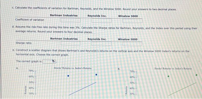 are shown here for the period 2015-2020. The Winslow 5000 data are