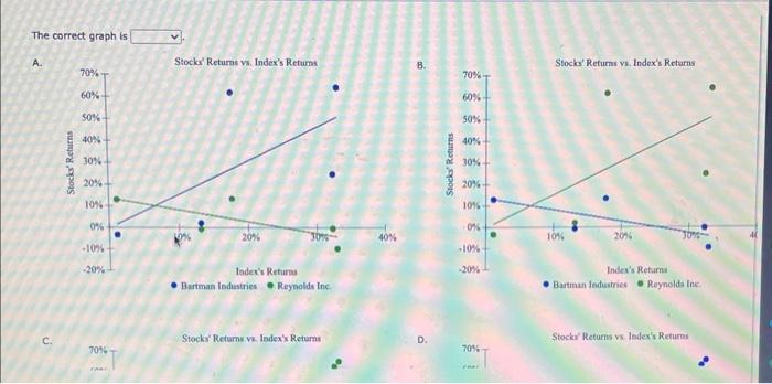 adjusted to indude dividends. The data has been collected in the Microsoft