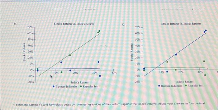 Excel file below. Download the spreadsheet and perform the required analysis to