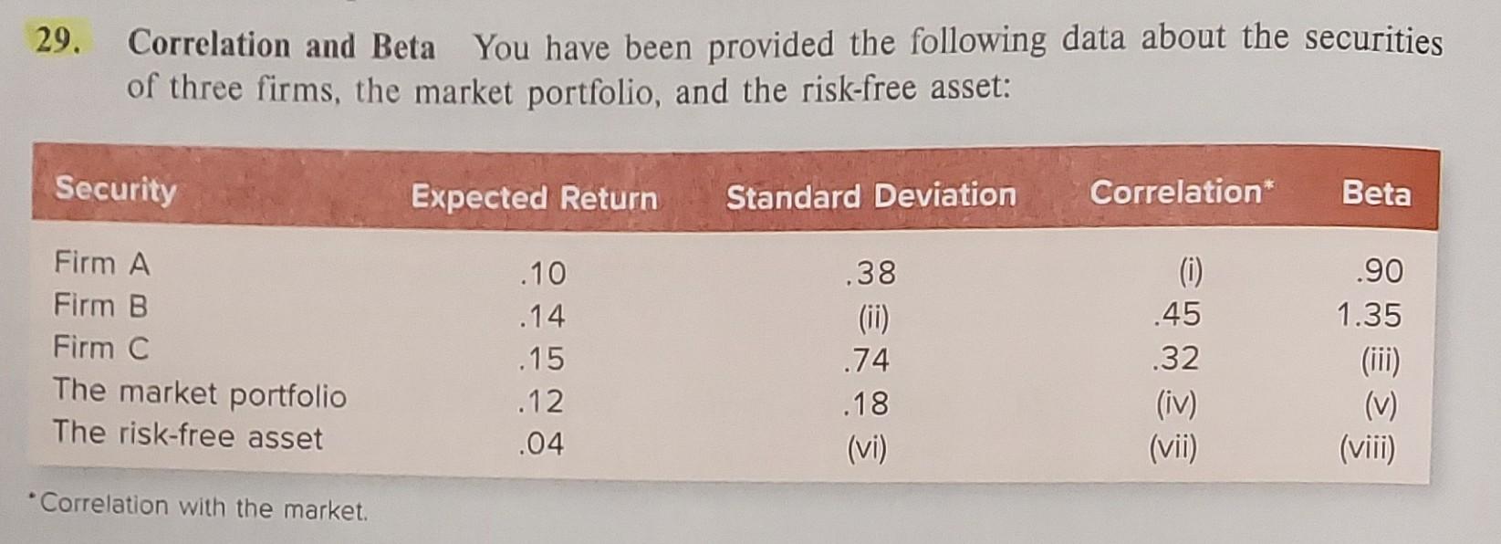 29. Correlation and Beta You have been provided the following data