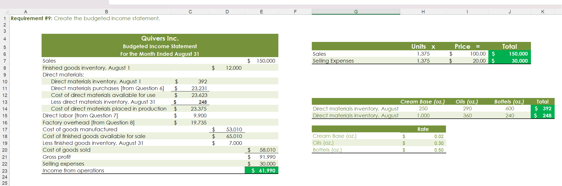 Determine the factory overhead variance. 1 equirement \#11: Determine the direct labor