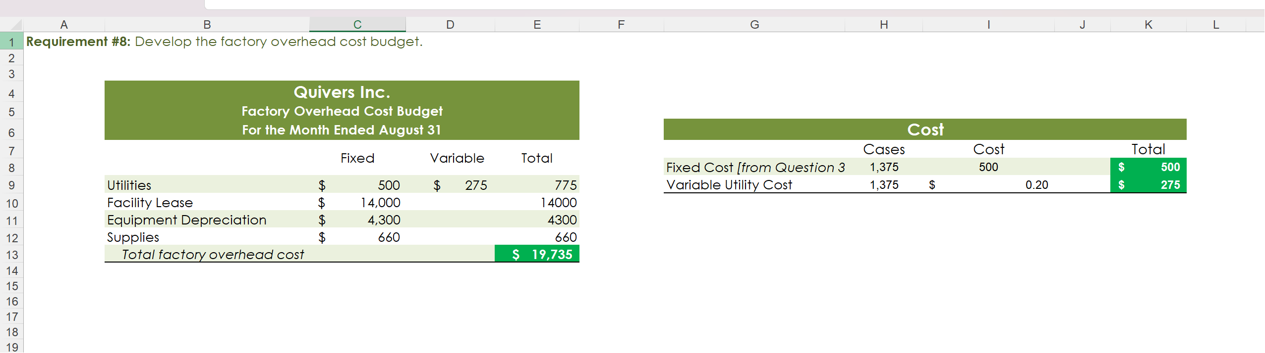 variance. Requirement \#10: Determine the direct materials variance. Requirement \#9: Create the