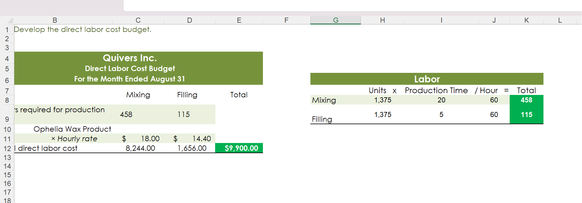 budgeted income statement. Requirement \#8: Develop the factory overhead cost budget. Develop