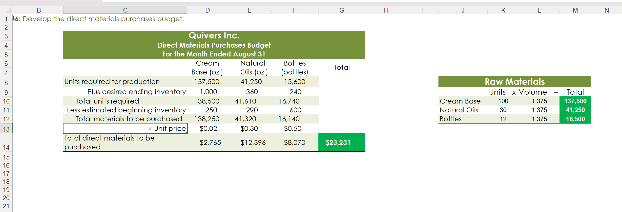 the direct labor cost budget. \#6: Develop the direct materials purchases budget.