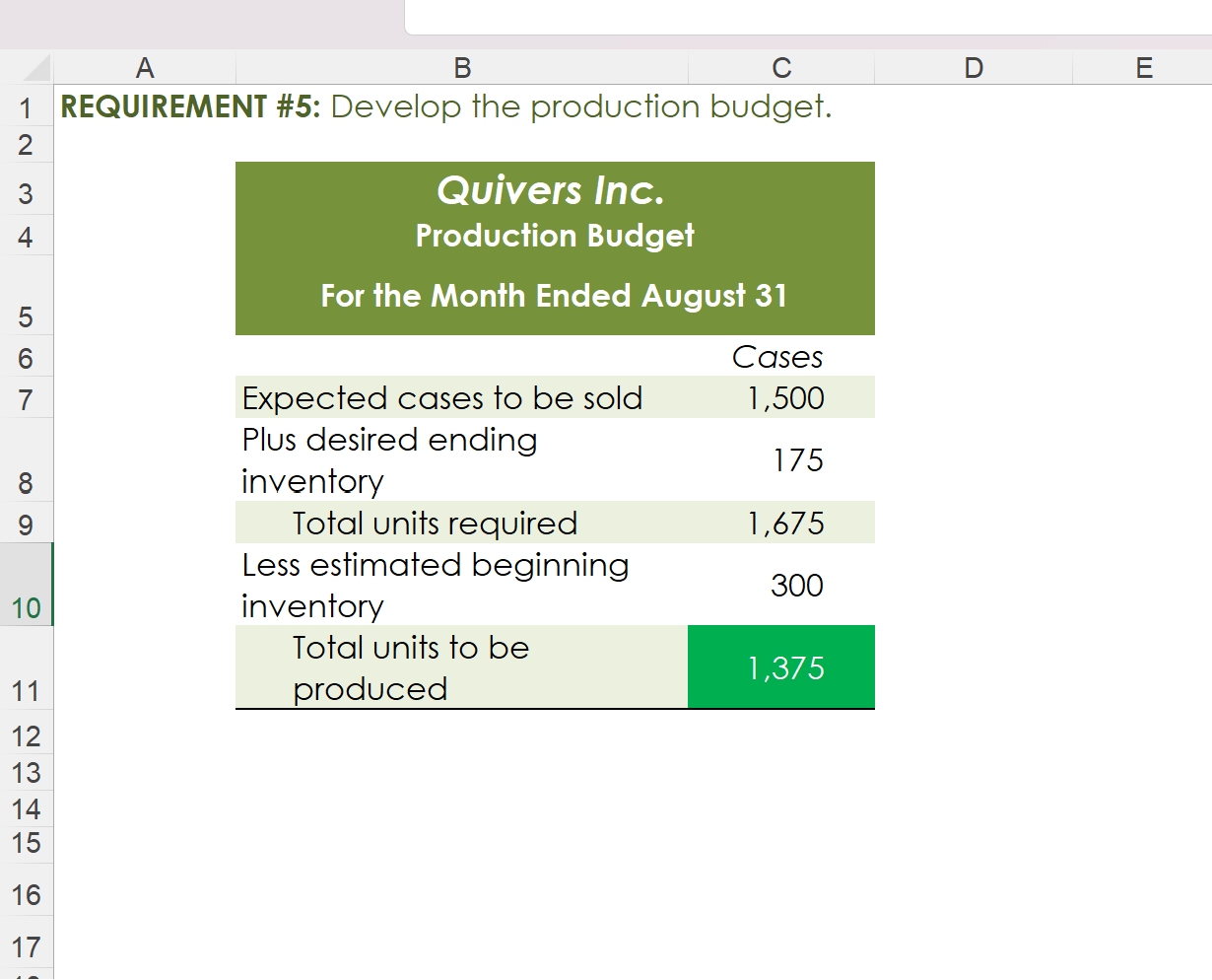 REQUIREMENT \#5: Develop the production budget. 1 Requirement \#4: Determine the break-even