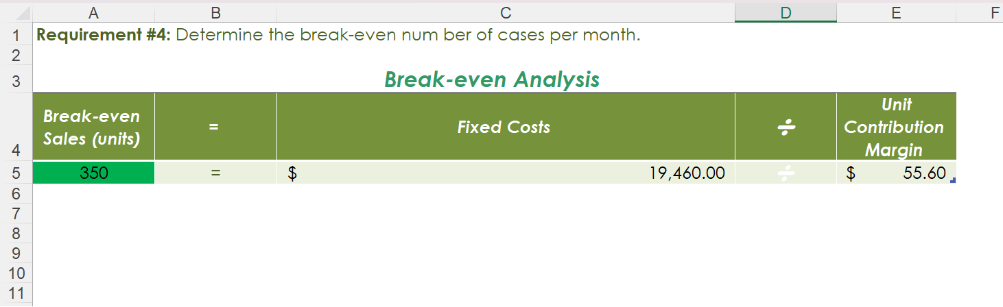num ber of cases per month. 3 Break-even Analysis \begin{tabular}{c|l|c|c|c|c|} \hline \begin{tabular}{c}