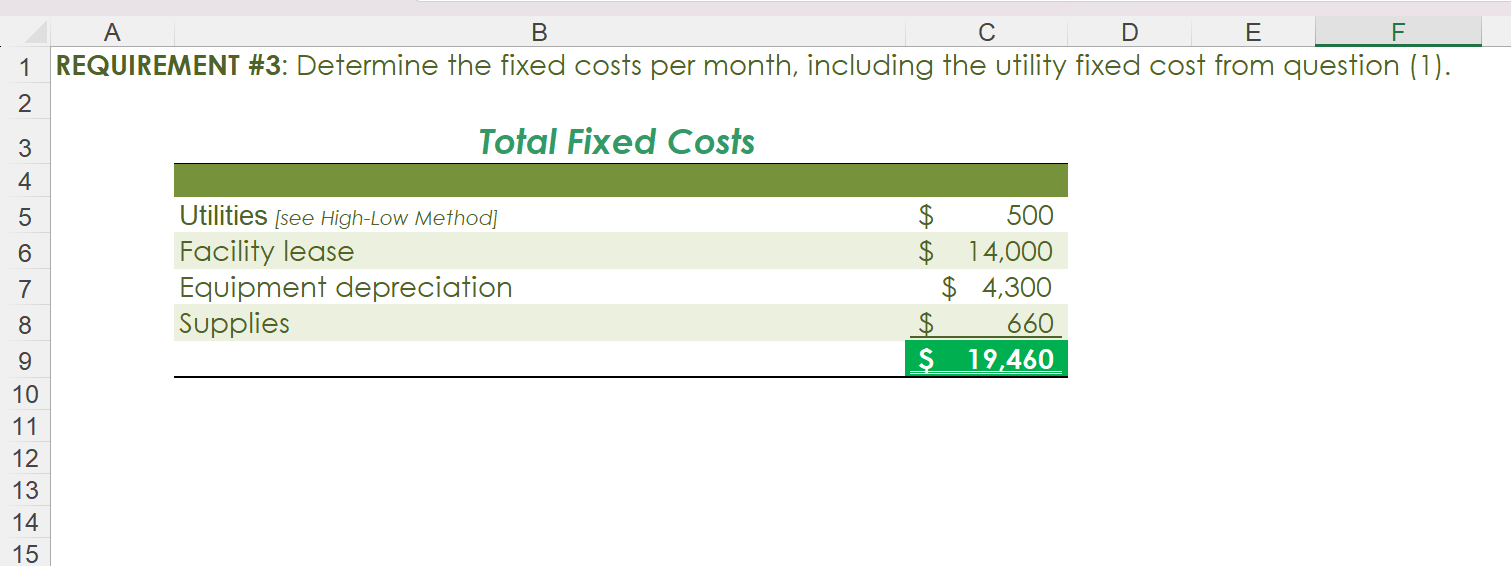 Break-even \\ Sales (units) \end{tabular} & = & Fixed Costs & &
