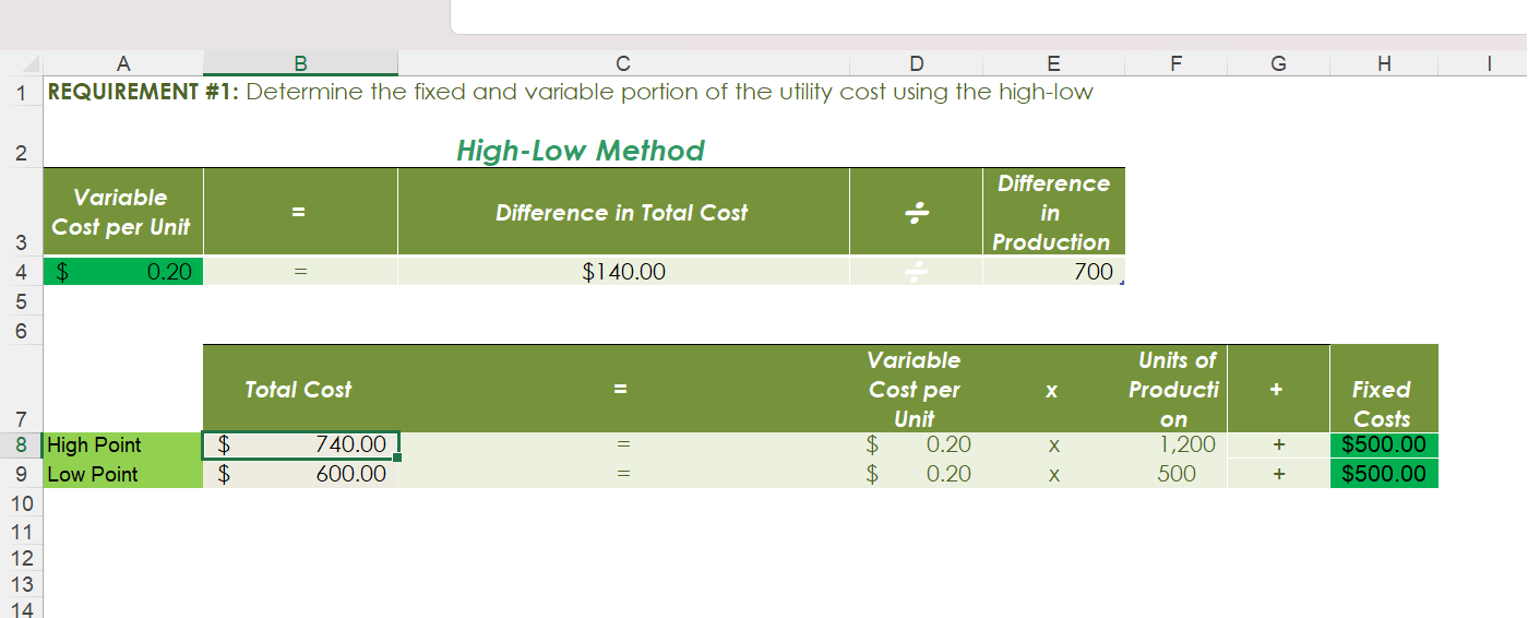 \begin{tabular}{c} Unit \\ Contribution \\ Margin \end{tabular} \\ \hline 350 & =