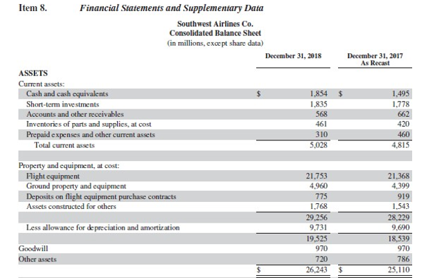 211 78 298 1,474 303 390 245 55 213 1,206 (in Millions,