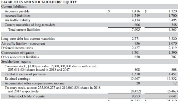 except per share data) ASSETS CURRENT ASSETS Cash and cash equivalents Investment