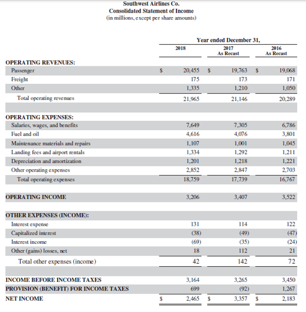 securities Receivables, less allowance (2018-$1; 2017-$1) Inventories, less allowance (2018-$18; 2017-$14) Prepaid