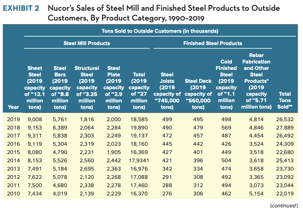the company by presenting your findings of relevant financial information based on