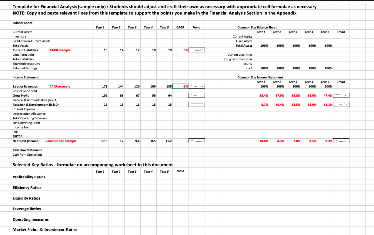 analysis based on CAGR (Compound Annual Growth Rate see CAGR in Investopedia.com