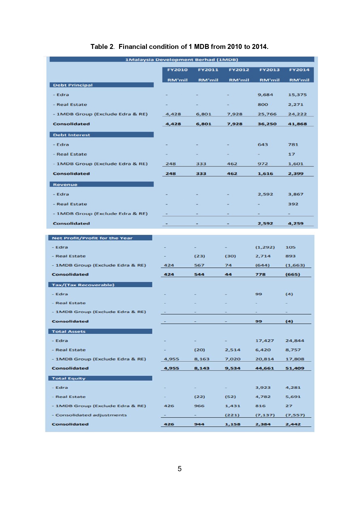 and Hyundai Engineering Co. Limited. Construction risk of the project power plant