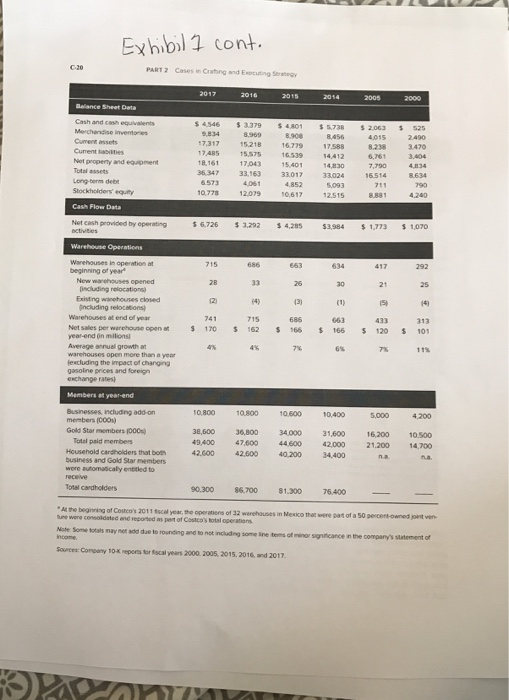 is Costcos financial performance superior to that at Sams Club and BJs